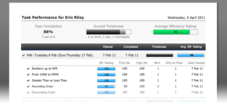 Task performance report
