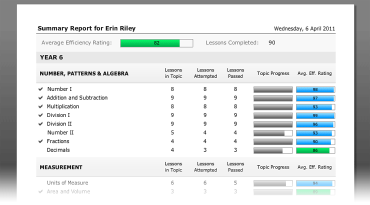 Student summary report