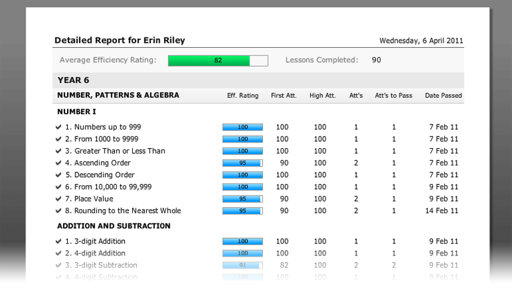 Student detailed report